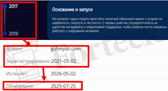 Мошеннический брокер Gulveyaz (gulveyaz.com) Отзывы и возврат денег! – 2