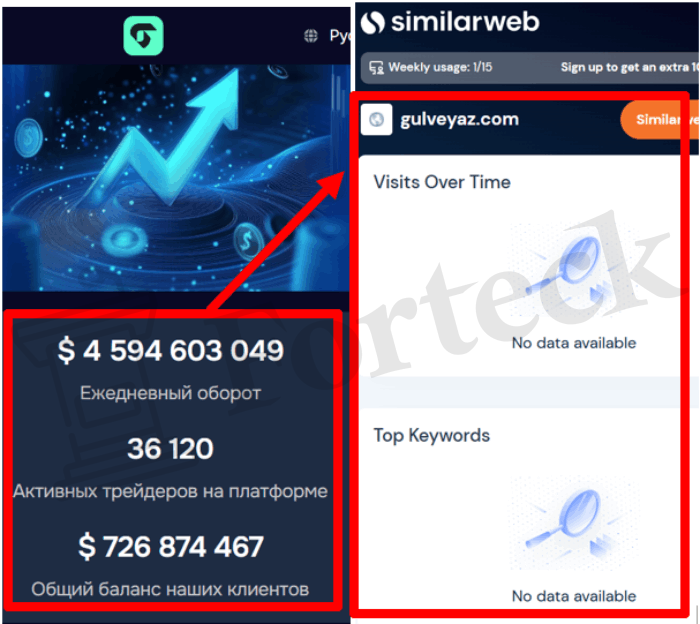 Мошеннический брокер Gulveyaz (gulveyaz.com) Отзывы и возврат денег! – 3