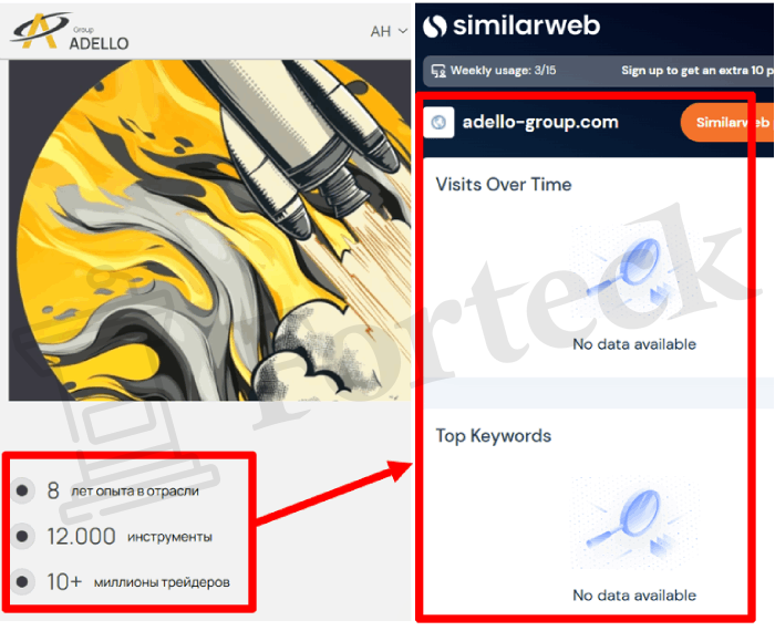 Мошеннический брокер Adello Group (adello-group.com) Отзывы и возврат денег! – 3