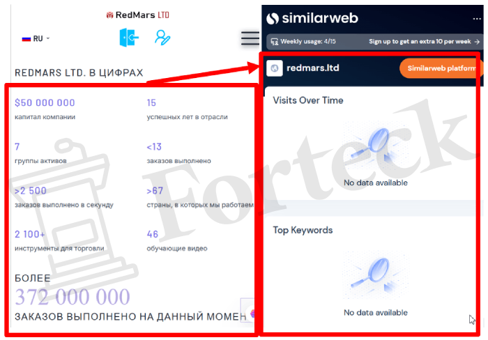 Мошеннический брокер RedMars LTD (redmars.ltd) Отзывы и возврат денег! – 3