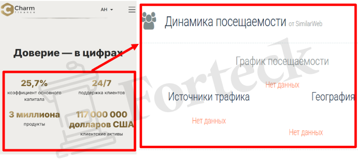 Мошеннический брокер Charm Finance (charm-finance.tech) Отзывы и возврат денег! – 3