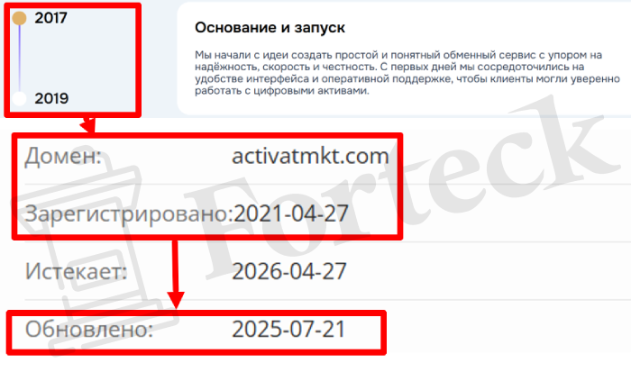 Мошеннический брокер Activat MKT (activatmkt.com) Отзывы и возврат денег! – 2