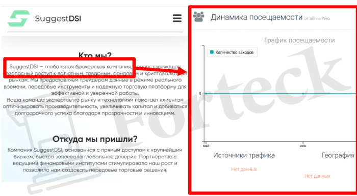 Мошеннический брокер SuggestDSI (suggestdsi.com) Отзывы и возврат денег! – 3