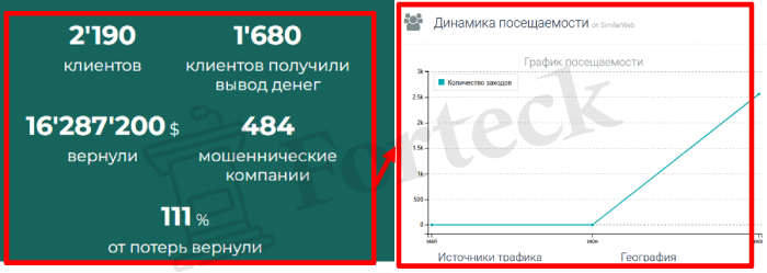 Мошенники юристы Scammavis (scammaviss.com) Отзывы и возврат денег! – 3