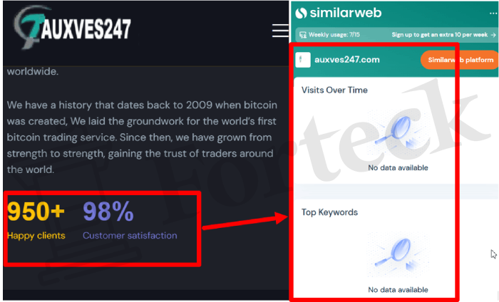 Мошеннический брокер AuxVes247 (auxves247.com) Отзывы и возврат денег! – 3