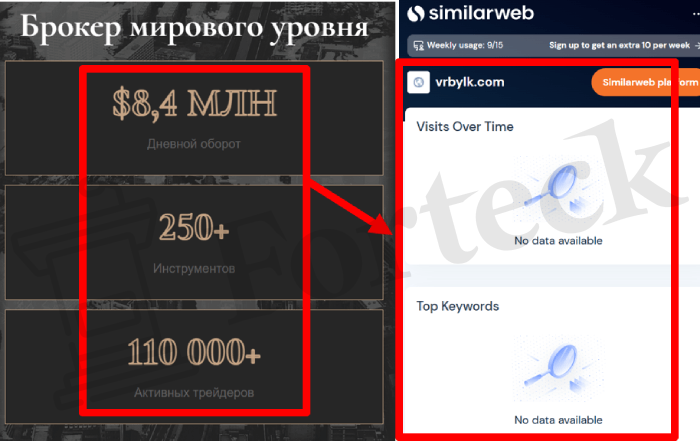 Мошеннический брокер VRBYLK (vrbylk.com) Отзывы и возврат денег! – 3