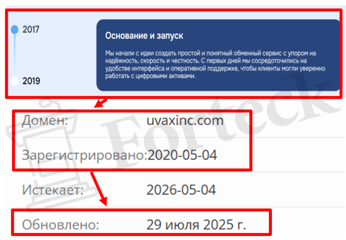 Мошеннический брокер Uvaxinc (uvaxinc.com) Отзывы и возврат денег! – 2