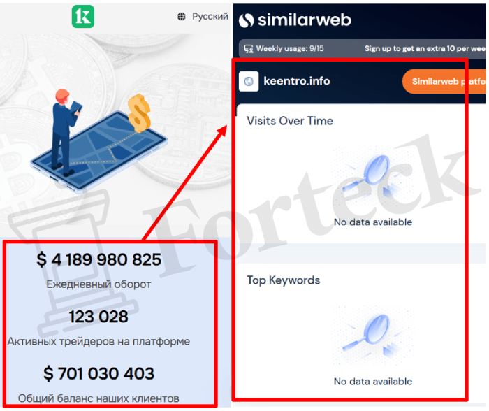 Мошеннический брокер Keentro (keentro.info) Отзывы и возврат денег! – 3