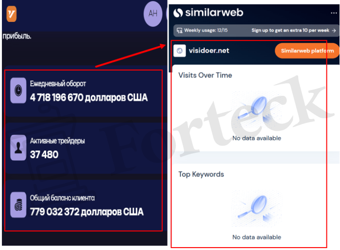 Мошеннический брокер Visidoer (visidoer.net) Отзывы и возврат денег! – 3
