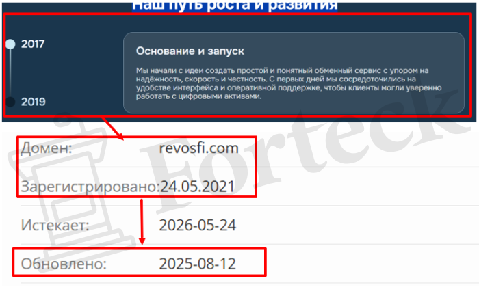 Мошеннический брокер Revosfi (revosfi.com) Отзывы и возврат денег! – 2