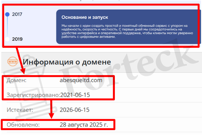 Мошеннический брокер Abesqueltd (abesqueltd.com) Отзывы и возврат денег! – 2