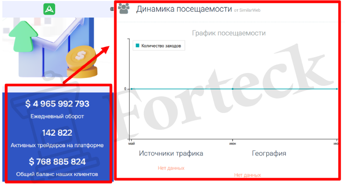 Мошеннический брокер Abesqueltd (abesqueltd.com) Отзывы и возврат денег! – 3