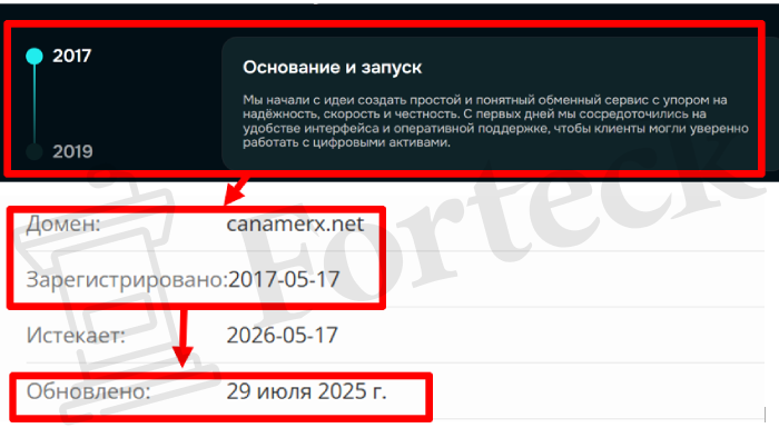 Мошеннический брокер Canamerx (canamerx.net) Отзывы и возврат денег! – 2