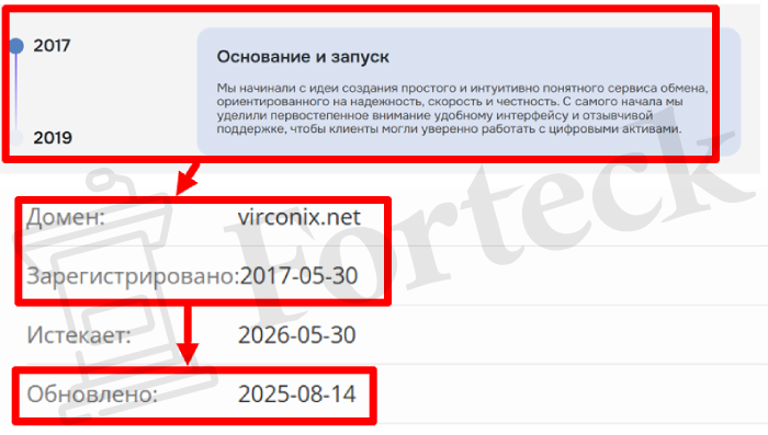 Мошеннический брокер Virconix (virconix.net) Отзывы и возврат денег! – 2