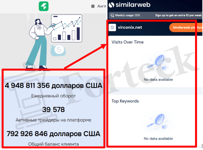 Мошеннический брокер Virconix (virconix.net) Отзывы и возврат денег! – 3