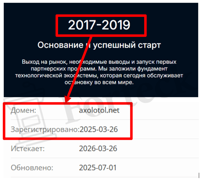 Мошеннический брокер Axolotol (axolotol.net) Отзывы и возврат денег! – 2