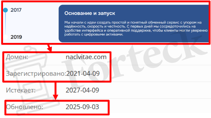 Мошеннический брокер Naclvitae (naclvitae.com) Отзывы и возврат денег! – 2