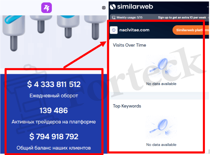 Мошеннический брокер Naclvitae (naclvitae.com) Отзывы и возврат денег! – 3