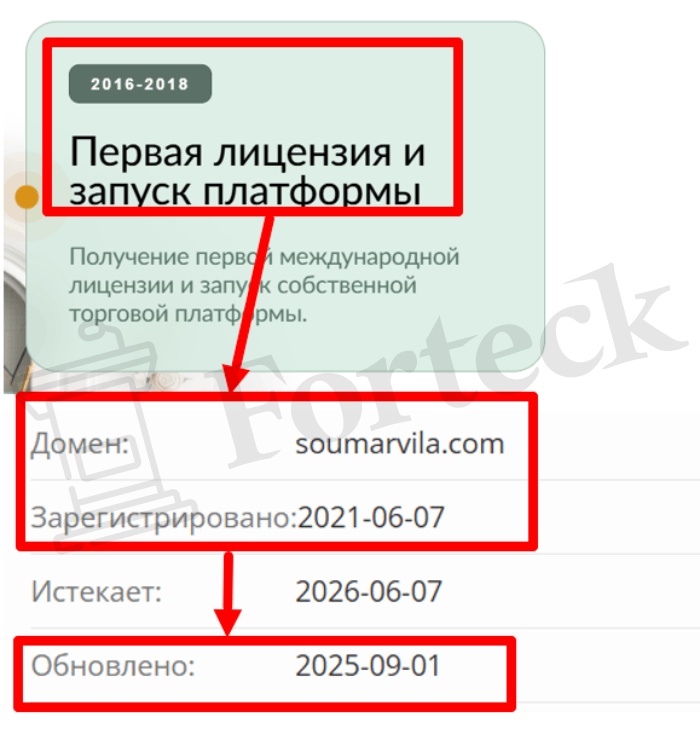 Мошеннический брокер Soumarvila (soumarvila.com) Отзывы и возврат денег! – 2
