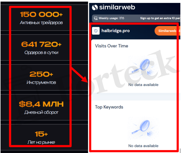 Мошеннический брокер Halbridge (halbridge.pro) Отзывы и возврат денег! – 3