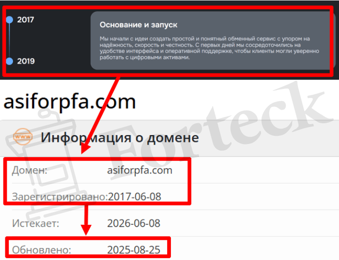 Мошеннический брокер Asiforpfa (asiforpfa.com) Отзывы и возврат денег! – 2