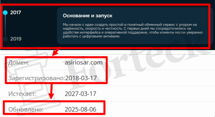 Мошеннический брокер Asiriosar (asiriosar.com) Отзывы и возврат денег! – 2