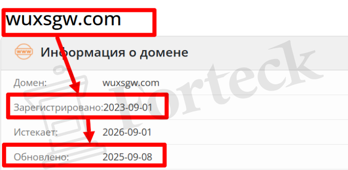 Мошеннический брокер Wuxsgw (wuxsgw.com) Отзывы и возврат денег! – 2