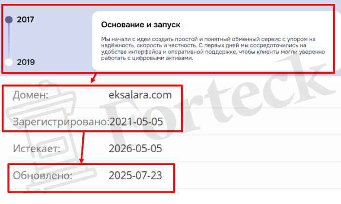 Мошеннический брокер Eksalara (eksalara.com) Отзывы и возврат денег! – 2