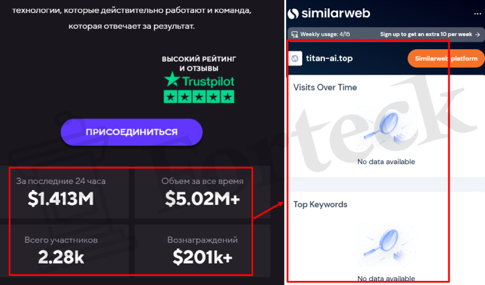 Мошеннический брокер Titan AI (titan-ai.top) Отзывы и возврат денег! – 3