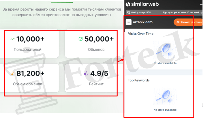 Мошеннический обменник Ortanix (ortanix.com) Отзывы и возврат денег! – 3