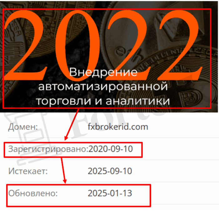 Мошеннический брокер Fxbrokerid (fxbrokerid.com) Отзывы и возврат денег! – 2