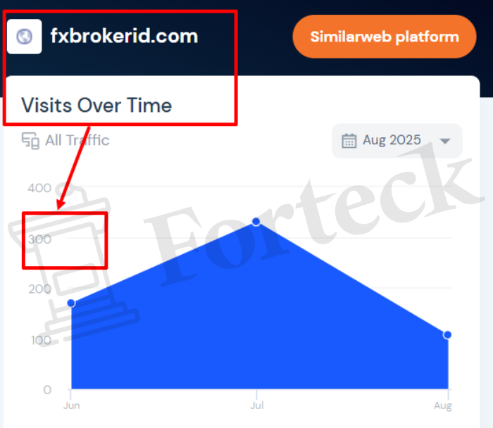 Мошеннический брокер Fxbrokerid (fxbrokerid.com) Отзывы и возврат денег! – 3