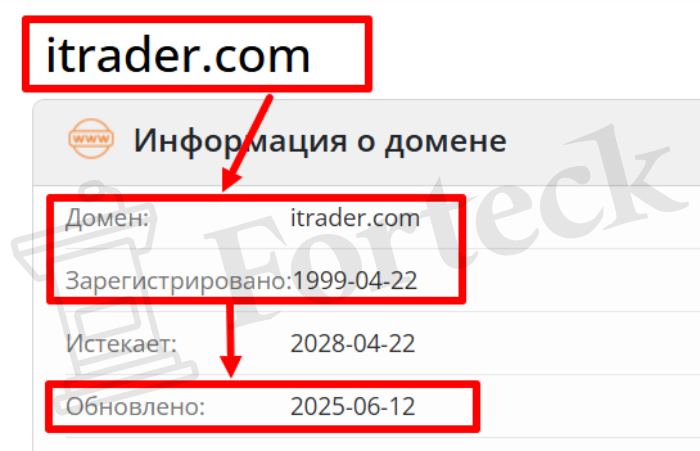 Мошеннический брокер iTrader Global (itrader.com) Отзывы и возврат денег! – 2