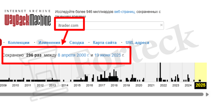 Мошеннический брокер iTrader Global (itrader.com) Отзывы и возврат денег! – 4