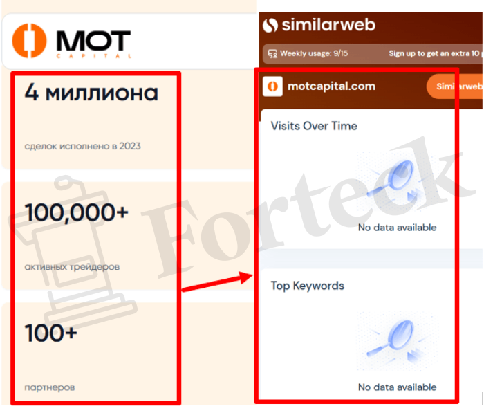 Мошеннический брокер Mot Capital (motcapital.com) Отзывы и возврат денег! – 3