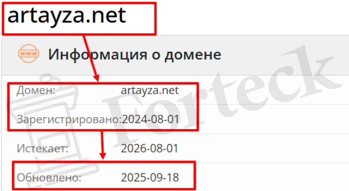Мошеннический обменник Artayza (artayza.net) Отзывы и возврат денег! – 2