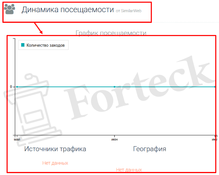 Мошеннический обменник Artayza (artayza.net) Отзывы и возврат денег! – 3