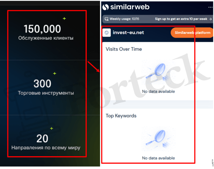 Мошеннический брокер Invest-EU (invest-eu.net) Отзывы и возврат денег! – 3