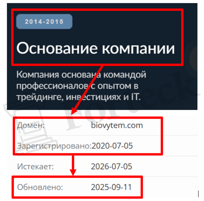 Мошеннический брокер Biovytem (biovytem.com) Отзывы и возврат денег! – 2