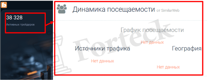 Мошеннический брокер Biovytem (biovytem.com) Отзывы и возврат денег! – 3