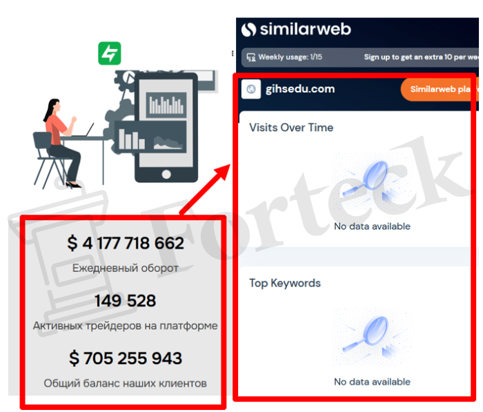 Мошеннический брокер Gihsedu (gihsedu.com) Отзывы и возврат денег! – 3