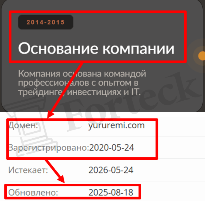 Мошеннический брокер Yururemi (yururemi.com) Отзывы и возврат денег! – 2