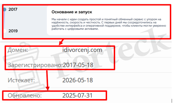 Мошеннический брокер Idivorcenj (idivorcenj.com) Отзывы и возврат денег! – 2