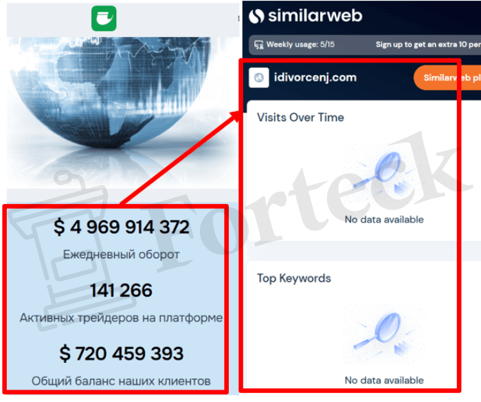 Мошеннический брокер Idivorcenj (idivorcenj.com) Отзывы и возврат денег! – 3