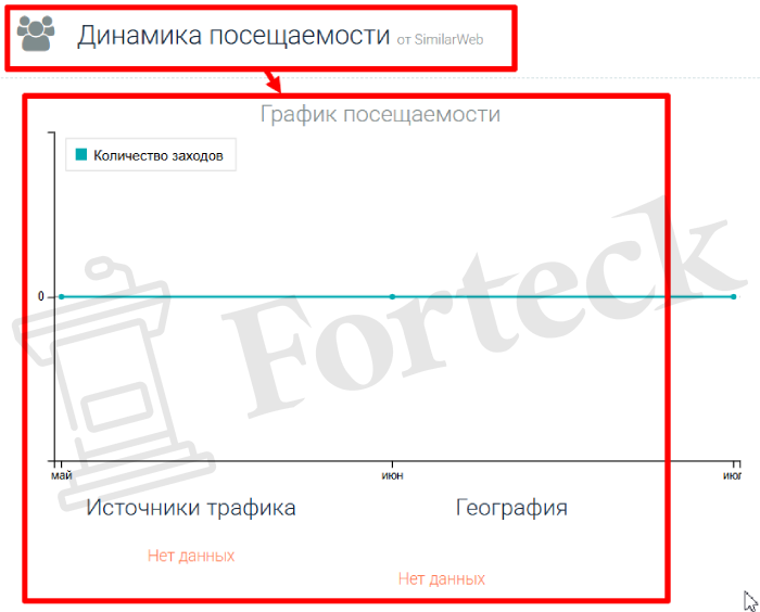 Мошеннический брокер Market10 (market10.pro) Отзывы и возврат средств! – 3