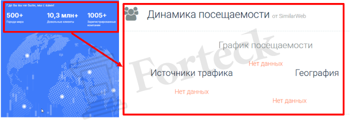 Мошеннический брокер Foresters LTD (forestretched.com) Отзывы и возврат денег! – 3