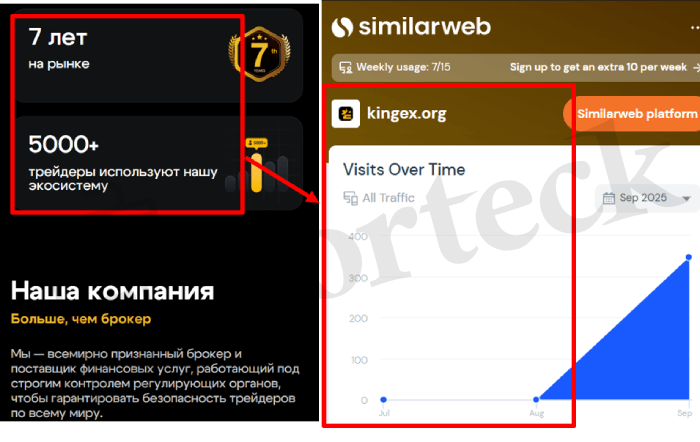 Мошеннический брокер KingEX (kingex.org) Отзывы и возврат денег! – 3