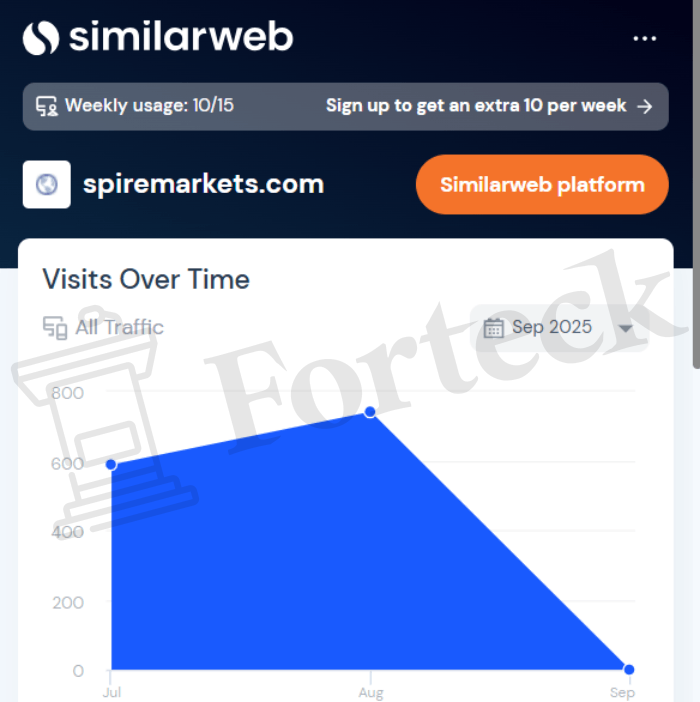 Мошеннический брокер Spire Markets (spiremarkets.com) Отзывы и возврат денег! – 3