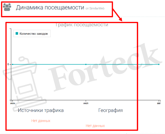 Мошеннический брокер Profit Back (workspace.profit-back.net) Отзывы и возврат денег! – 3