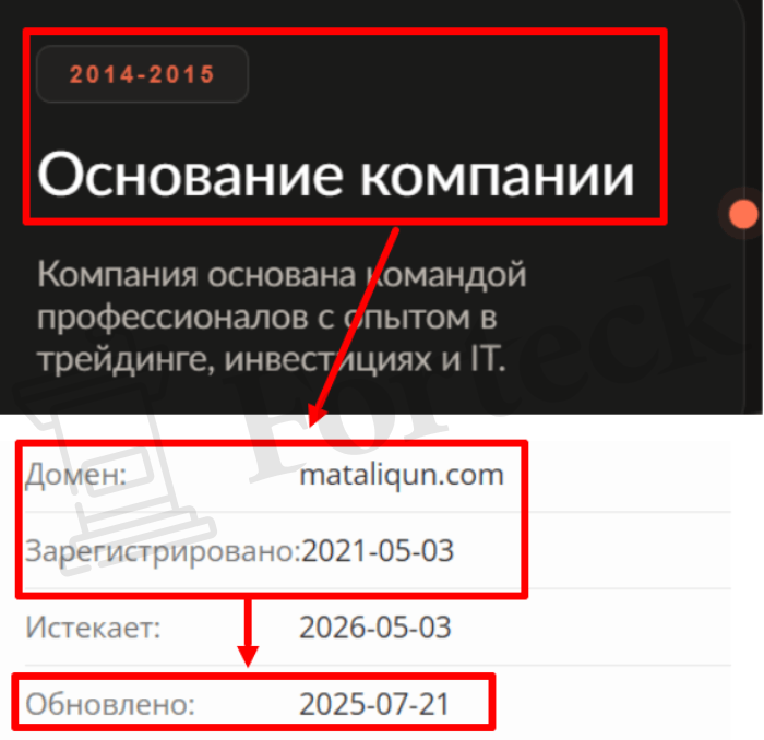Мошеннический брокер Mataliqun (mataliqun.com) Отзывы и возврат денег! – 2
